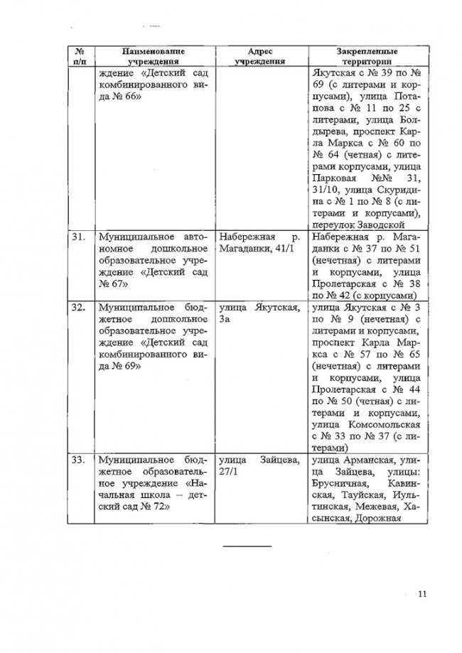 Постановление о закреплении территорий от 27.04.2016 № 1167