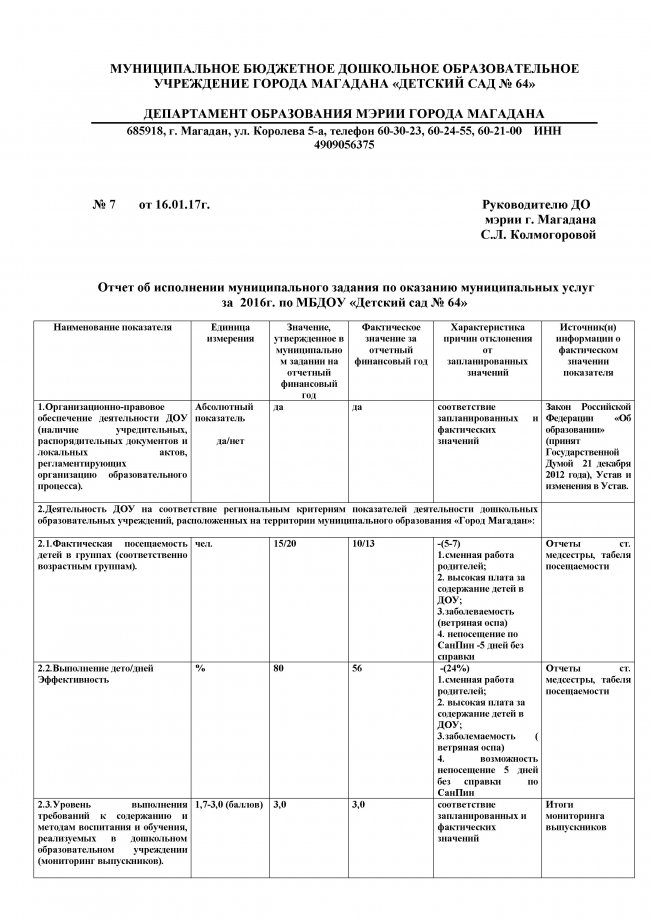 Отчет об исполнении муниципального задания по оказанию муниципальных услуг за  2016г. по МБДОУ «Детский сад № 64»