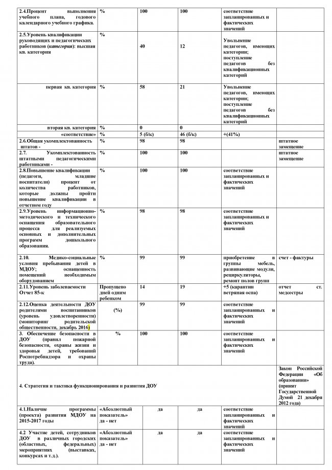 Отчет об исполнении муниципального задания по оказанию муниципальных услуг за  2016г. по МБДОУ «Детский сад № 64»