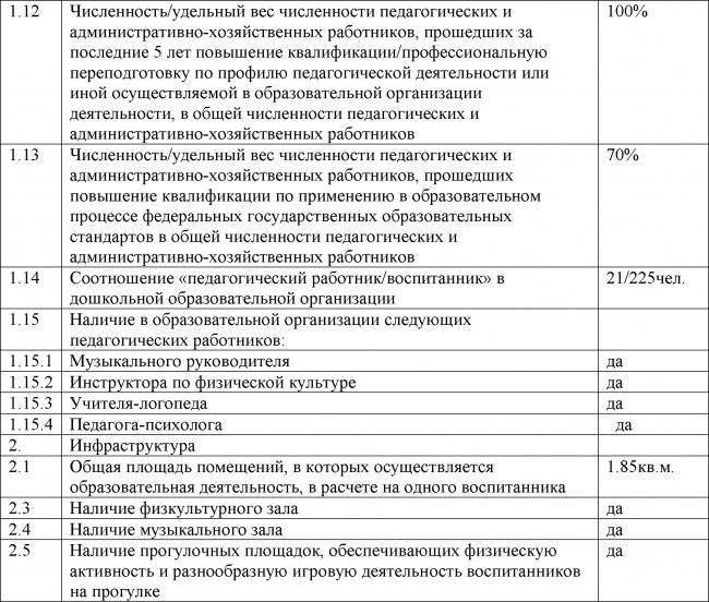 Отчет  о  проведении  самообследования    МБДОУ «Детский сад № 64» за 2017-2018уч.г